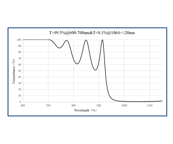 fibre optique revêtue