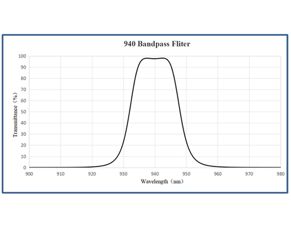 Filtre passe-bande 940 nm